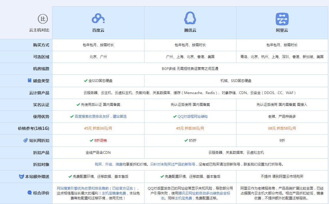 开平云主机代理对比.jpg